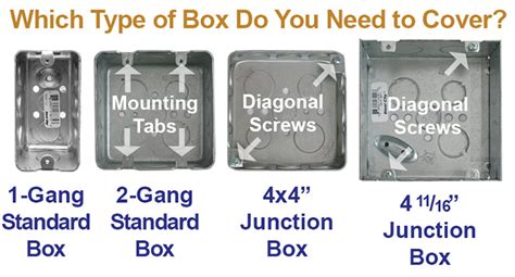 how to install square electrical box|standard for electrical box installation.